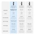 DJI Osmo Pocket 4P (Pocket 4 Pro) Creator Combo - Image 4