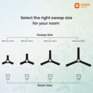 Mozart Nature Designer Ceiling Fan Floral White Premium Decorative Ceiling Fan with Elegant Floral Design and High Airflow for Home in Bangladesh
