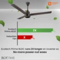 EcoTech Prime BLDC Ceiling Fan - Image 4